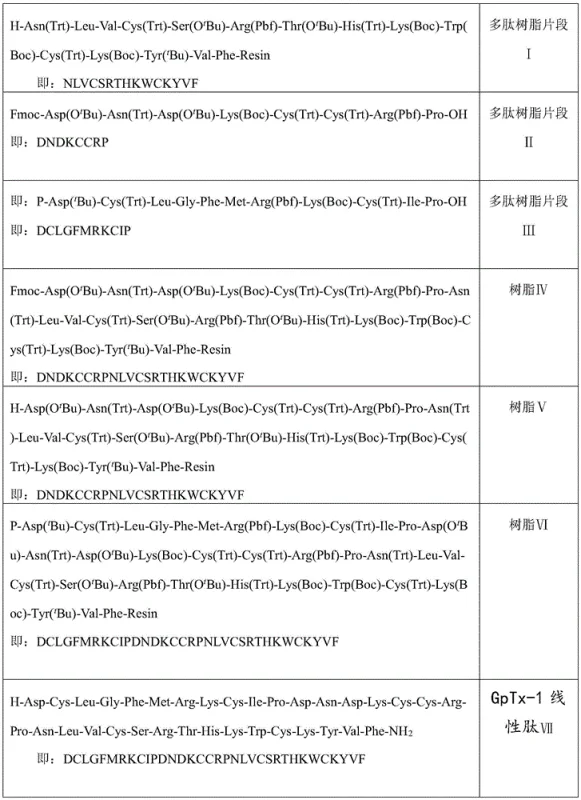 Schematic representation of the fragment condensation strategy showing Resin Fragments I, II, and III assembling into the full linear peptide