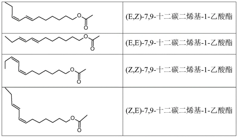 Geometric isomers of 7,9-dodecadienyl-1-acetate showing the structural difference between active EZ and inactive EE forms