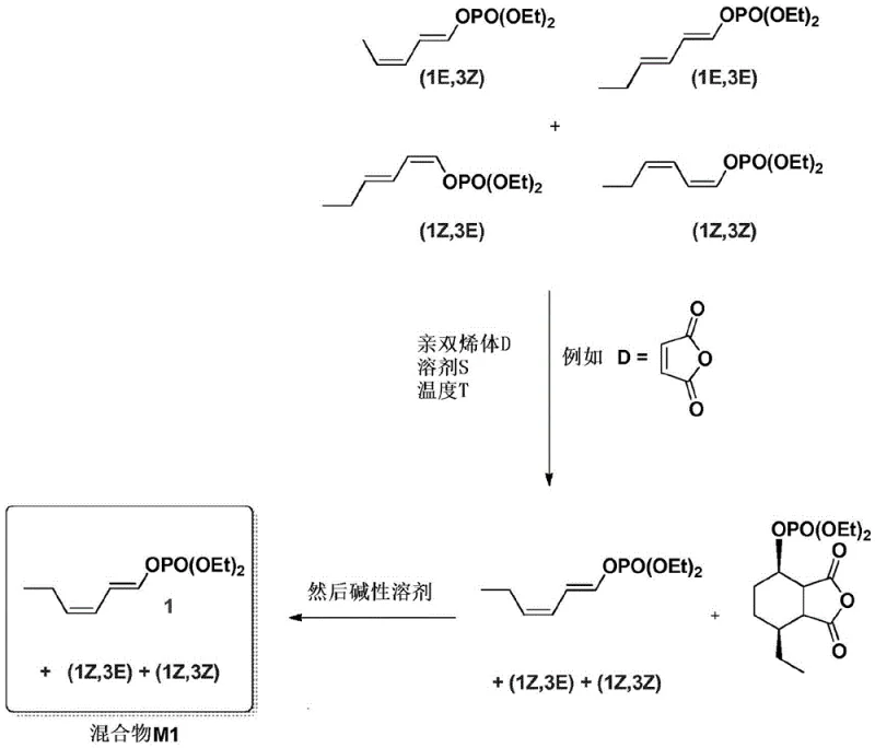Schematic representation of the purification process showing selective reaction of EE isomer with maleic anhydride and subsequent aqueous removal