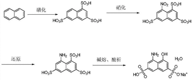 Overall reaction route from naphthalene to H acid monosodium salt via sulfonation, nitration, reduction, and alkali fusion