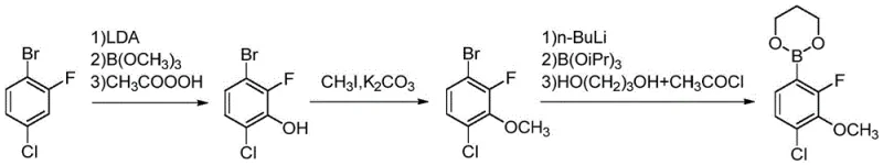 Prior art synthesis Route 1 showing hazardous reagents like methyl iodide and peroxyacetic acid