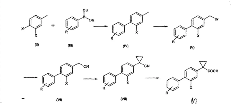 Complete reaction scheme showing the 5-step synthesis from compounds II and III to final product I