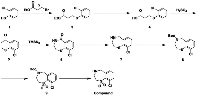 Overall synthetic route for halogenated benzothiepin oxide from o-chlorothiophenol