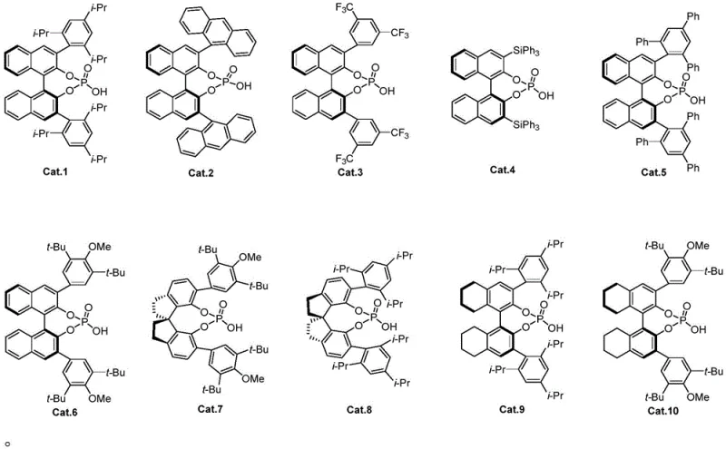 Structures of chiral phosphoric acid catalysts (Cat.1 to Cat.10) used in the synthesis
