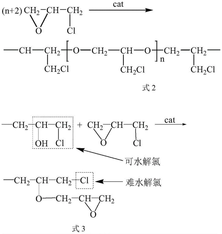 Reaction mechanisms showing self-polymerization of epichlorohydrin and further polymerization leading to yields over 100 percent