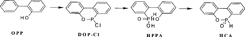 Reaction scheme showing the conversion of OPP to DOP-Cl, then to HPPA, and finally cyclization to HCA