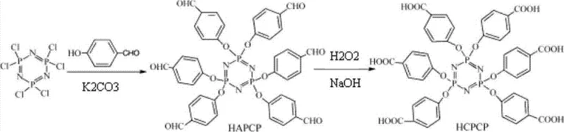Two-step synthesis route showing nucleophilic substitution of HCCP to HAPCP followed by hydrogen peroxide oxidation to HCPCP