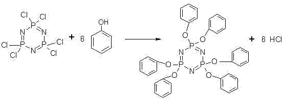 Nucleophilic substitution of Hexachlorocyclotriphosphazene with Phenol to form Hexaphenoxycyclotriphosphazene