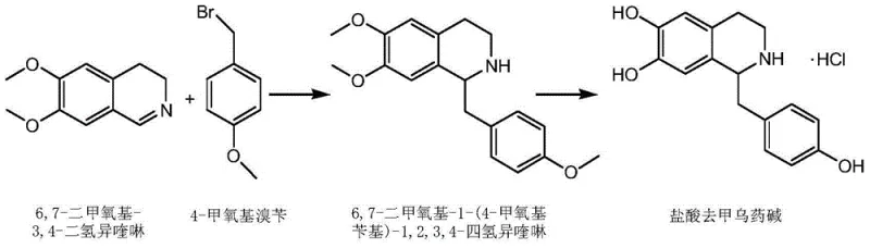 Synthetic route of Higenamine hydrochloride showing Grignard reaction and demethylation steps