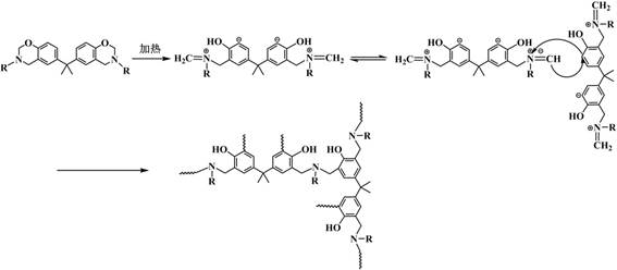 Thermal curing mechanism of benzoxazine monomer forming cross-linked polybenzoxazine network