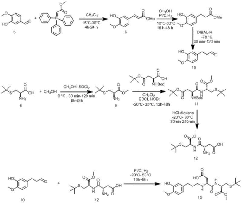 Complete synthetic route showing the convergence of the aromatic aldehyde and the protected dipeptide fragments