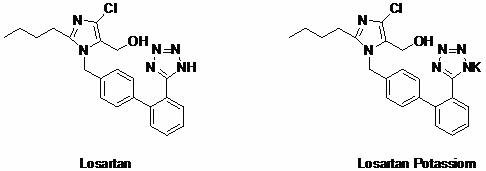 Chemical structures of Losartan and Losartan Potassium showing the target molecule for purification