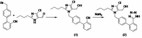 Synthesis route of Losartan crude product showing precursors and reaction steps