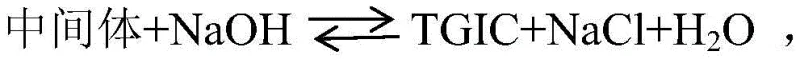Chemical equation showing the reversible cyclization of the intermediate with NaOH to form TGIC, NaCl, and water