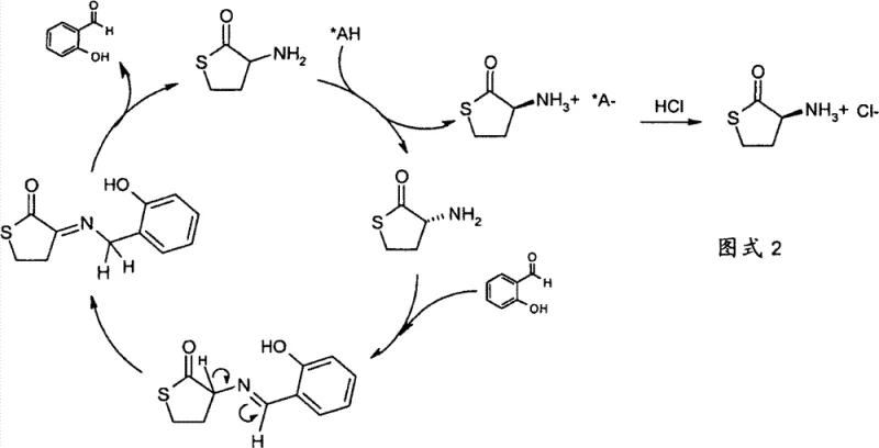 Reaction scheme showing dynamic kinetic resolution of HCT using salicylaldehyde catalyst