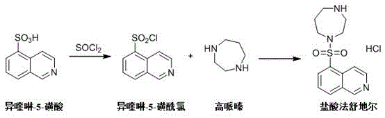 Overall synthetic route of Fasudil Hydrochloride showing the position of Homopiperazine