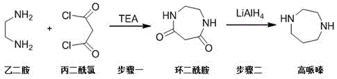 Novel synthesis route of Homopiperazine via ethylenediamine and malonyl chloride