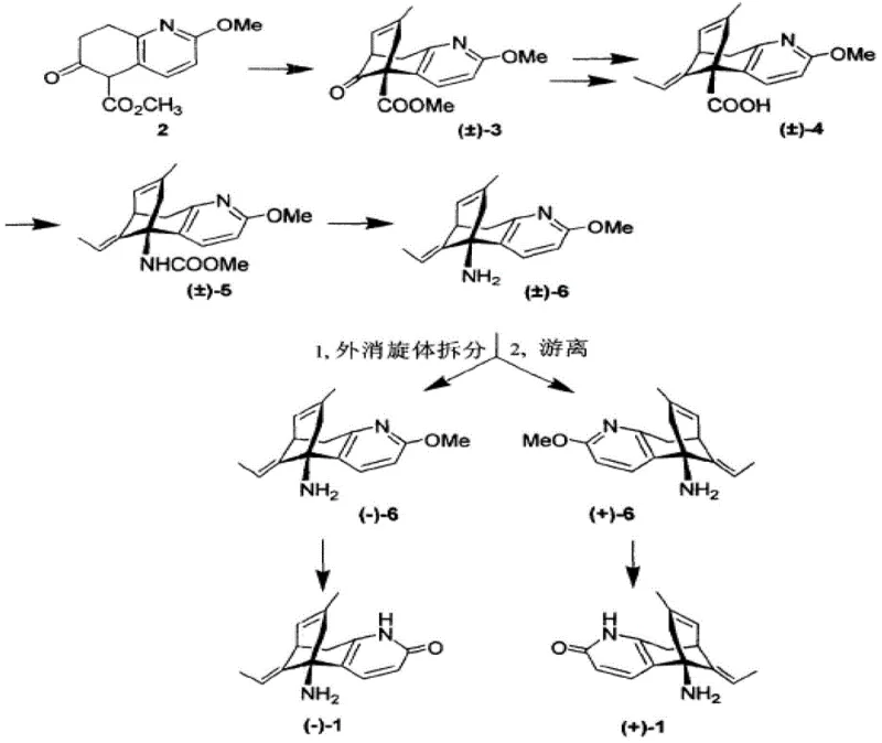 Previous resolution method showing low yield intermediate formation compared to the new optimized process