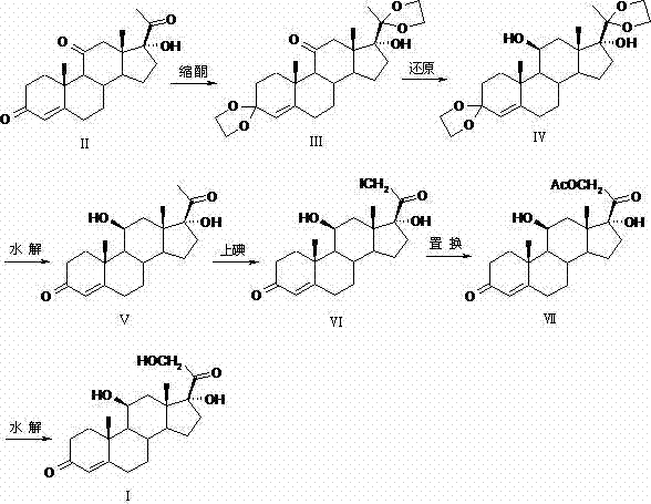 New green synthesis pathway for hydrocortisone involving ketal protection and mild iodination