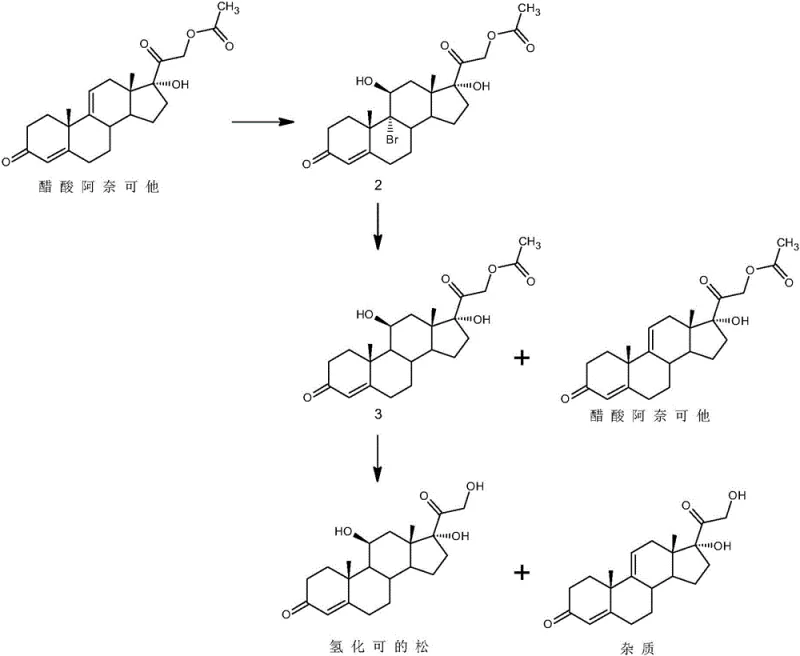 Formation of difficult-to-remove impurities in traditional hydrocortisone synthesis routes