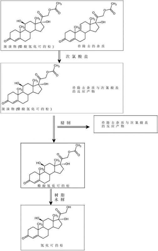 Novel two-step synthesis route for hydrocortisone using hypochlorite purification and resin hydrolysis