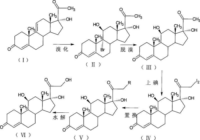 Overall synthetic route from Compound I to Hydrocortisone VI via bromination, debromination, iodination, and hydrolysis