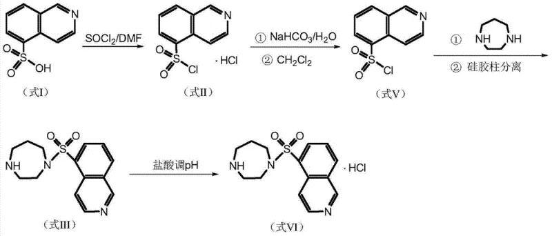 Conventional multi-step synthetic route for Fasudil Hydrochloride involving unstable intermediates and column purification