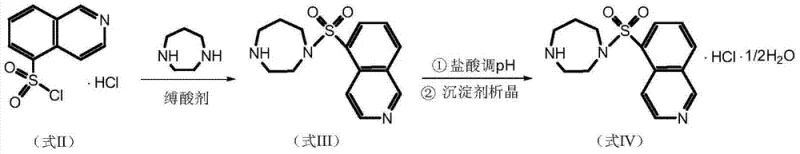 Novel streamlined synthetic route for Hydroxyfasudil Semihydrate avoiding column chromatography