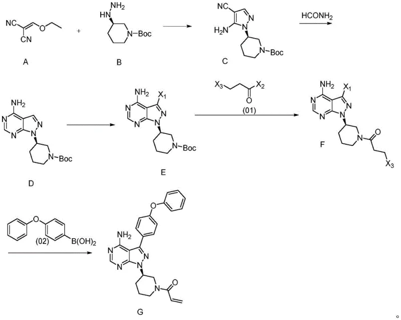 Overall synthetic route from Compound A to Ibrutinib (Compound G) showing key intermediates