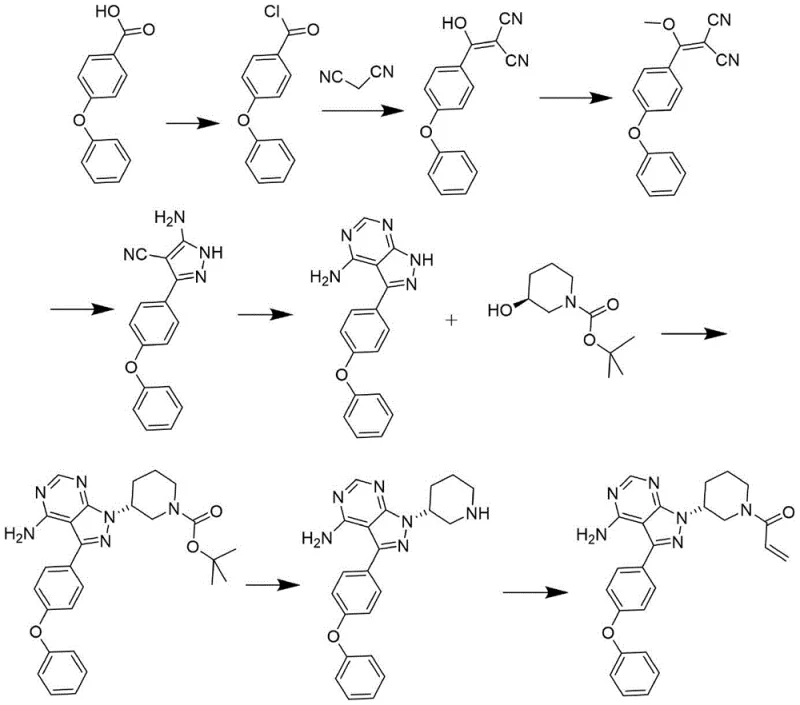 Prior art synthesis route for Ibrutinib showing complex steps and chromatography requirements