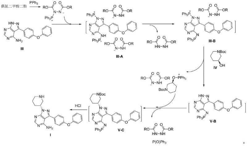 Complete reaction scheme of the novel one-pot synthesis showing protection, coupling, and deprotection steps