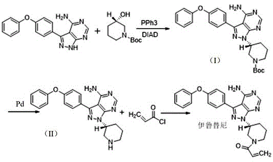 Comparative synthesis route showing unprotected amino group leading to impurities