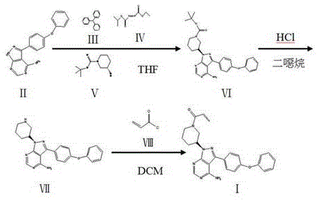 Reaction scheme showing the Mitsunobu coupling, deprotection, and acylation steps for Ibrutinib synthesis