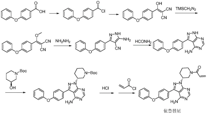 Conventional synthetic route for Ibrutinib showing multiple steps and hazardous reagents