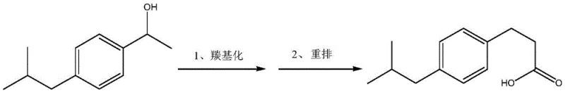 Reaction scheme showing the carbonylation of 1-(4-isobutylphenyl)ethanol to Ibuprofen Impurity F using Pd catalyst and CO
