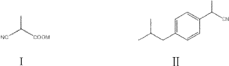 Specific reaction pathway for Ibuprofen synthesis via intermediate Formula II