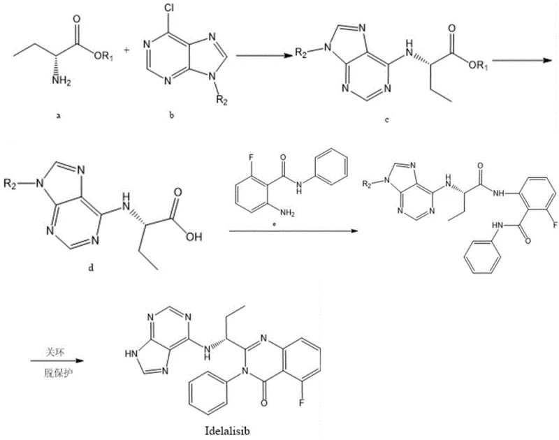 General reaction scheme of the novel 4-step synthesis route for Idelalisib