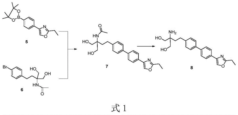 Overall convergent synthesis route for Iguratimod showing the coupling of intermediates 5 and 6