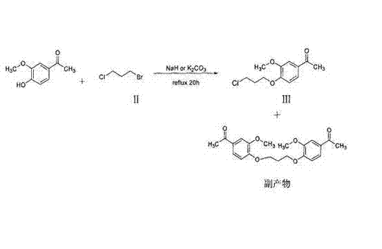 Conventional synthesis route showing difficult-to-remove byproducts