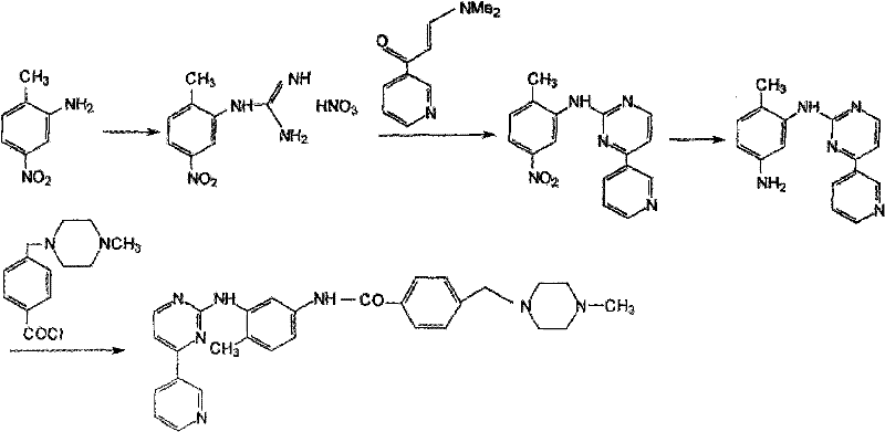 General synthetic route for Imatinib showing the position of the nitro-reduction step