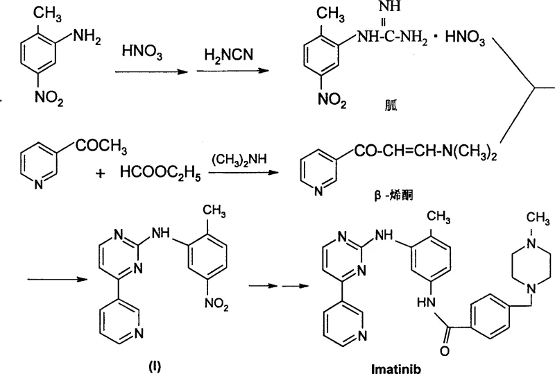 Conventional multi-step synthesis route for Imatinib intermediate involving guanidine nitrate and beta-keto enamine precursors