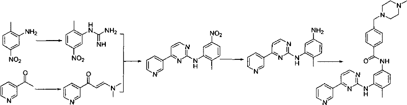 Prior art synthetic route utilizing cyanamide and nitro reduction steps