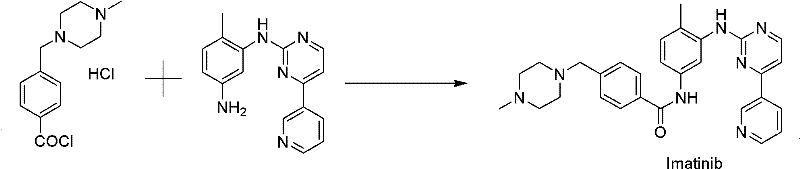 Reaction scheme showing the amidation coupling of benzoyl chloride and pyrimidinamine derivatives to form Imatinib
