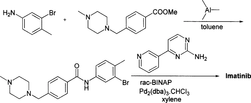 Conventional Imatinib synthesis route using dangerous Trimethylaluminum and expensive Palladium catalysts