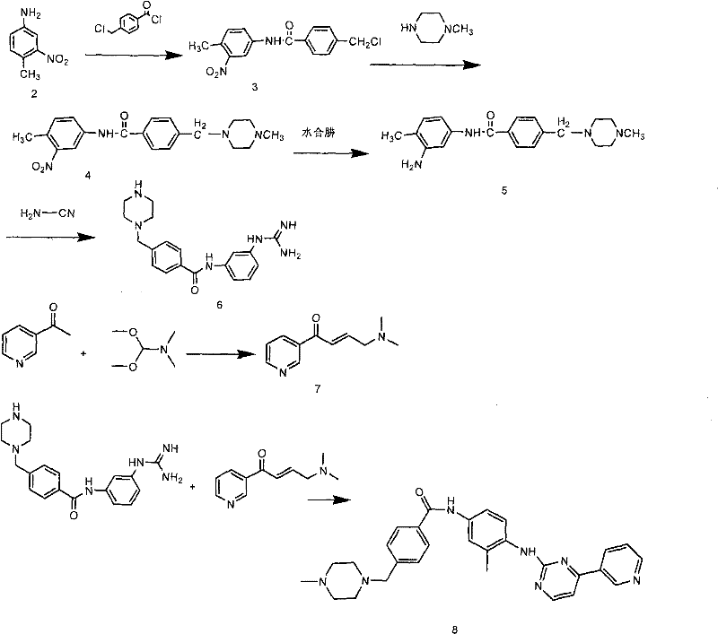 Complete synthesis route of Imatinib from 4-methyl-3-nitroaniline showing intermediates and reaction conditions