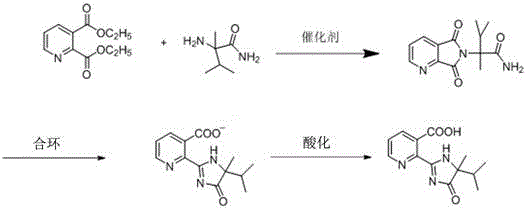 Comprehensive reaction scheme for Imazapyr synthesis via metal-catalyzed transesterification and cyclization