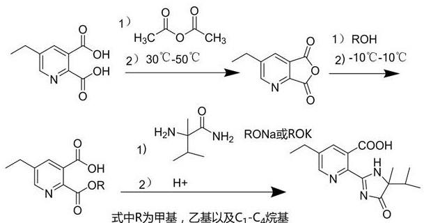 Complete reaction scheme showing the conversion of dicarboxylic acid to Imazethapyr via anhydride and mono-ester intermediates