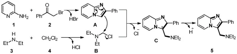 Proposed reaction mechanism showing the formation of intermediates A and B and subsequent nucleophilic substitution