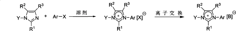 General reaction scheme for synthesizing push-pull imidazole ionic salts via quaternization