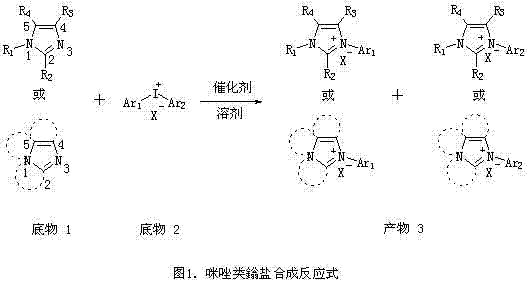 General reaction scheme showing the synthesis of imidazolium onium salts from imidazole derivatives and diaryliodonium salts catalyzed by metal salts